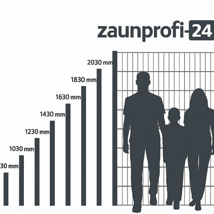 Doppelstabmatte Moosgrün mit Sichtschutz