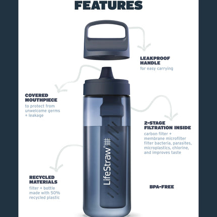 LifeStraw Go Serie 650 ml Filter-Trinkflasche (2-Stufen) – BPA-frei, recycelter Kunststoff, Reise & Outdoor
