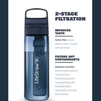 LifeStraw Go Serie 650 ml Filter-Trinkflasche (2-Stufen) – BPA-frei, recycelter Kunststoff, Reise & Outdoor