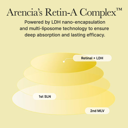 Arencia Retinal Booster Shot 30 ml