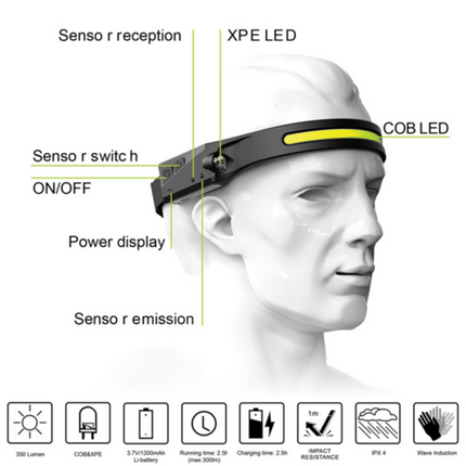 Stirnlampe LED mit WELLEN STEUERUNG + Zubehör