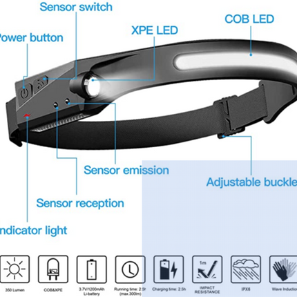 Stirnlampe LED mit WELLEN STEUERUNG + Zubehör